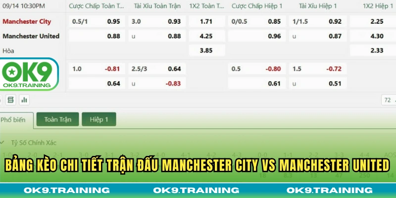 Soi Kèo Manchester City Vs Manchester United 22h30 14/09 Soi Kèo Manchester City Vs Manchester United 22h30 14/09