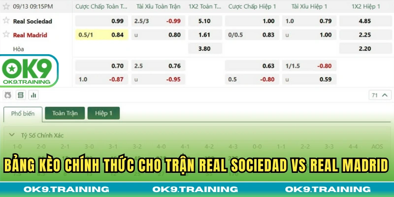 Soi Kèo Trận Đấu Real Sociedad Vs Real Madrid 21h15 13/09/25