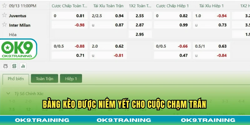 Soi Kèo Juventus Vs Inter Milan 23h00 Thứ Bảy 13/09/2026 Soi Kèo Juventus Vs Inter Milan 23h00 Thứ Bảy 13/09/2026
