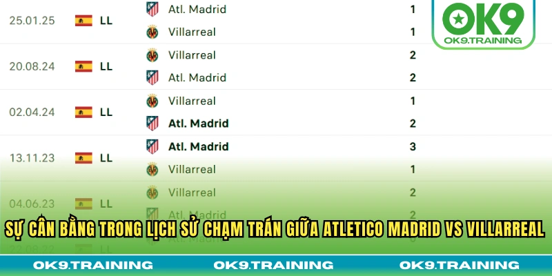 Soi Kèo Atletico Madrid Vs Villarreal Lúc 02h00 14/09/25