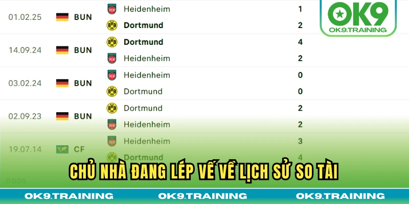 Soi Kèo Heidenheim Vs Dortmund 20h30 Thứ 7 Ngày 13/09/2026