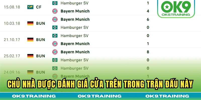 Soi Kèo Bayern Munchen Vs Hamburger 23h30 Thứ 7 Ngày 13/09 Soi Kèo Bayern Munchen Vs Hamburger 23h30 Thứ 7 Ngày 13/09