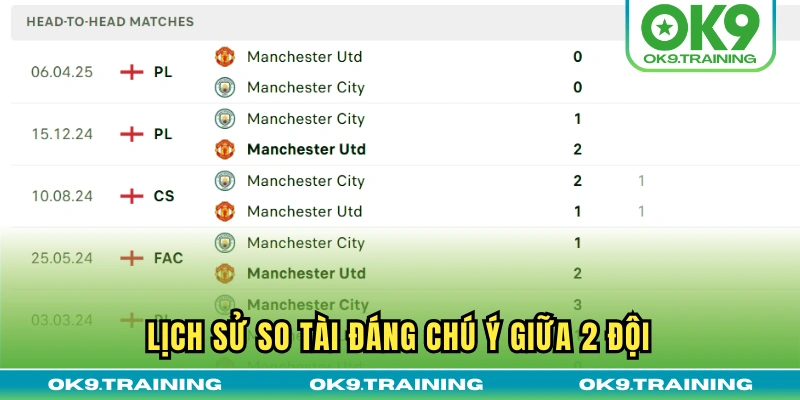 Soi Kèo Manchester City Vs Manchester United 22h30 14/09 Soi Kèo Manchester City Vs Manchester United 22h30 14/09