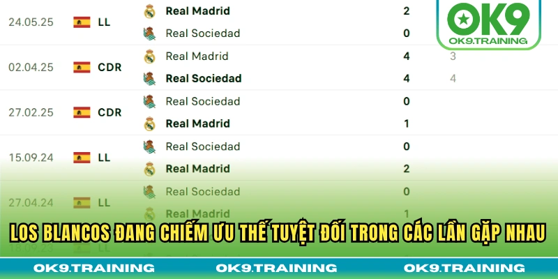 Soi Kèo Trận Đấu Real Sociedad Vs Real Madrid 21h15 13/09/25