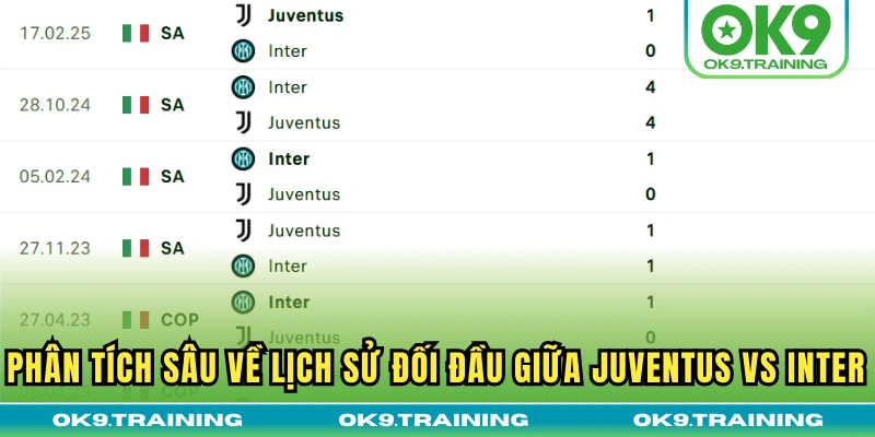 Soi Kèo Juventus Vs Inter Milan 23h00 Thứ Bảy 13/09/2026 Soi Kèo Juventus Vs Inter Milan 23h00 Thứ Bảy 13/09/2026