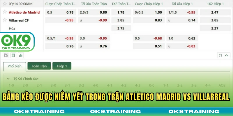 Soi Kèo Atletico Madrid Vs Villarreal Lúc 02h00 14/09/25
