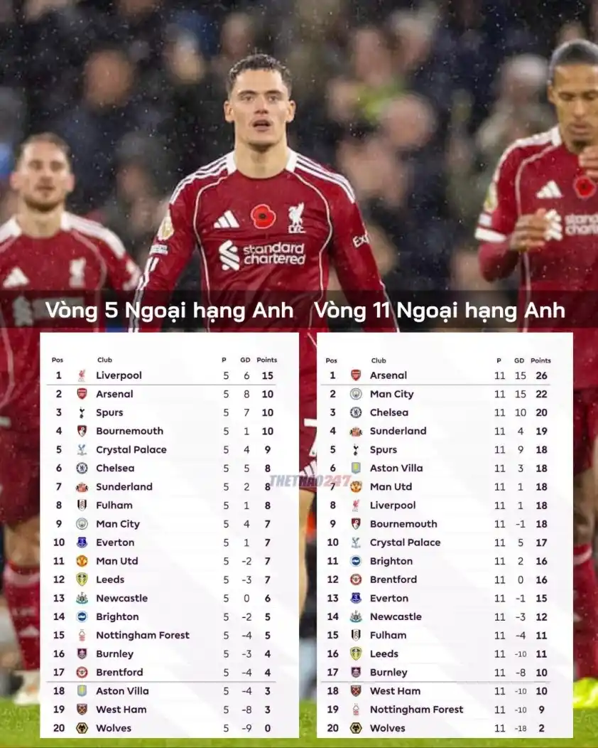 Liverpool “Toang Thật Rồi” – Arne Slot Đứng Trước Cơn Bão